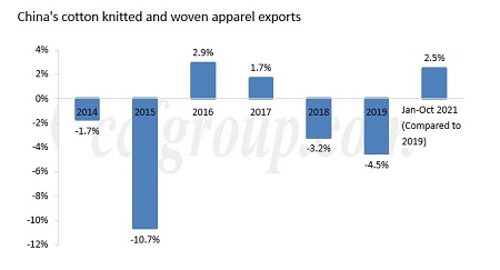 تأثير الحرب التجارية الصينية الأمريكية على صادرات ملابس القطن في الصين